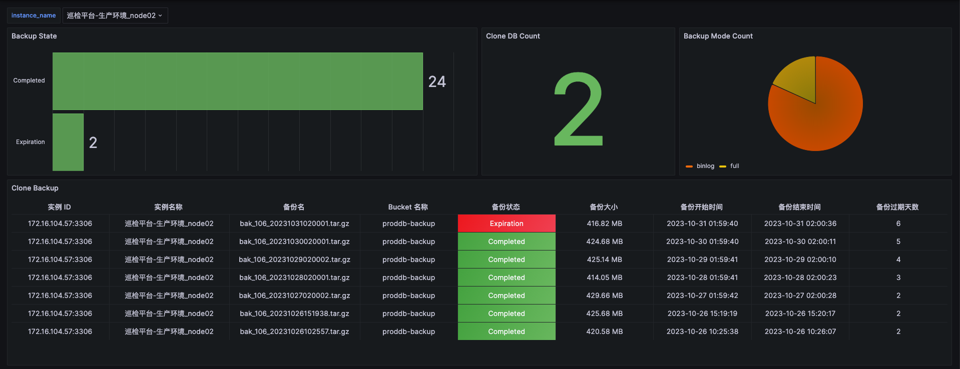 MySQL 社区开源备份工具 Xtrabackup 详解