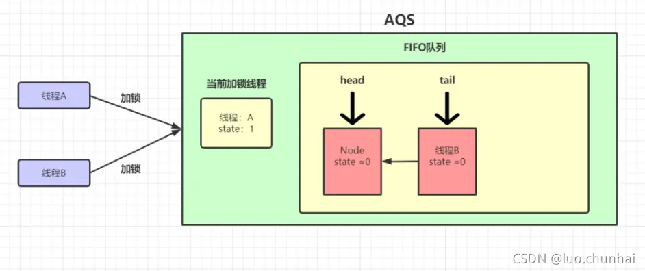 作者:D糊涂小天才z https://www.bilibili.com/read/cv8757383/ 出处:bilibili