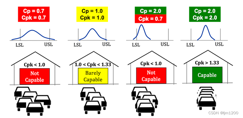 Cp Cpk Cg Cgk 1.33,1.67的由来 - 学新通技术网