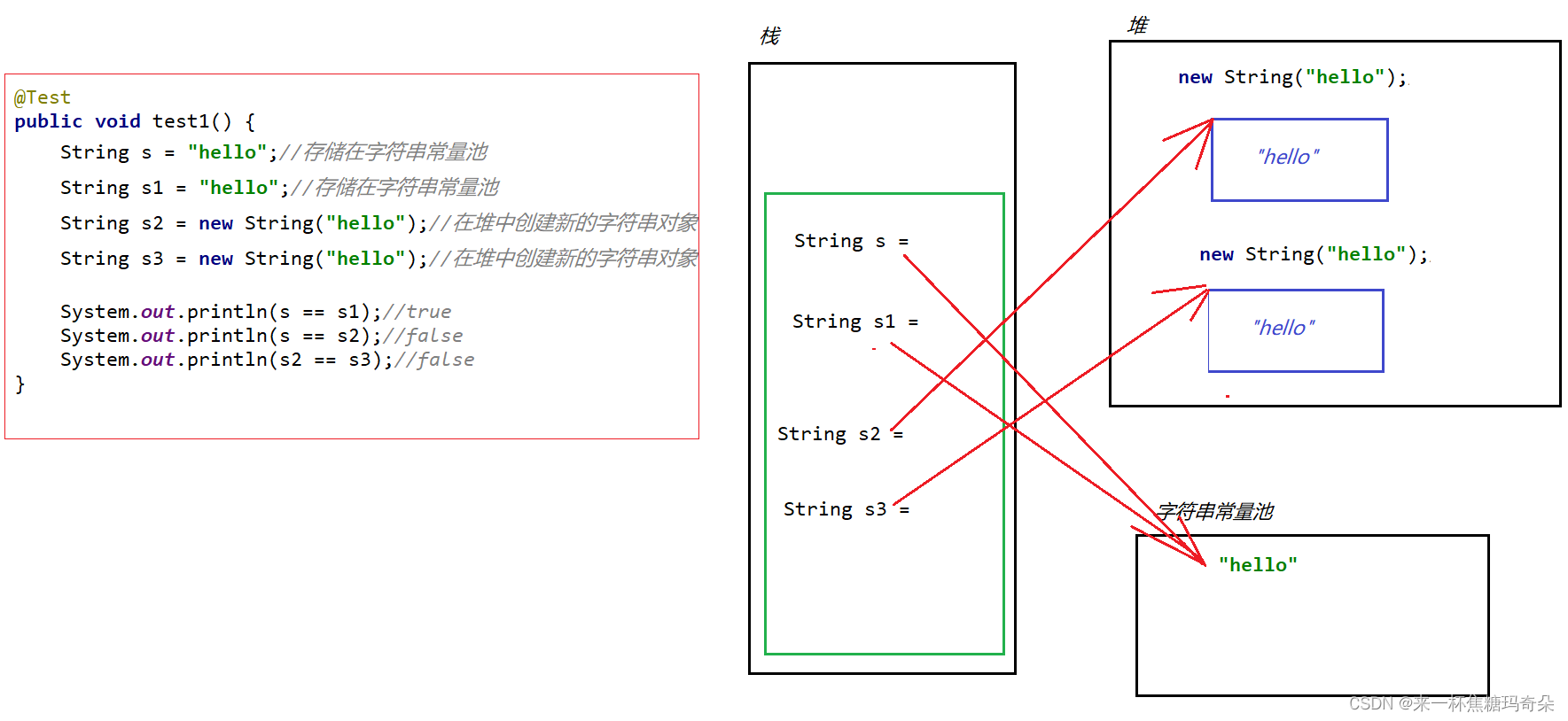 java-string-string-charsetname-csdn