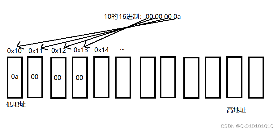 [外链图片转存失败,源站可能有防盗链机制,建议将图片保存下来直接上传(img-8RgrfLby-1660276364302)(C:\Users\txf\AppData\Roaming\Typora\typora-user-images\image-20220812101217405.png)]