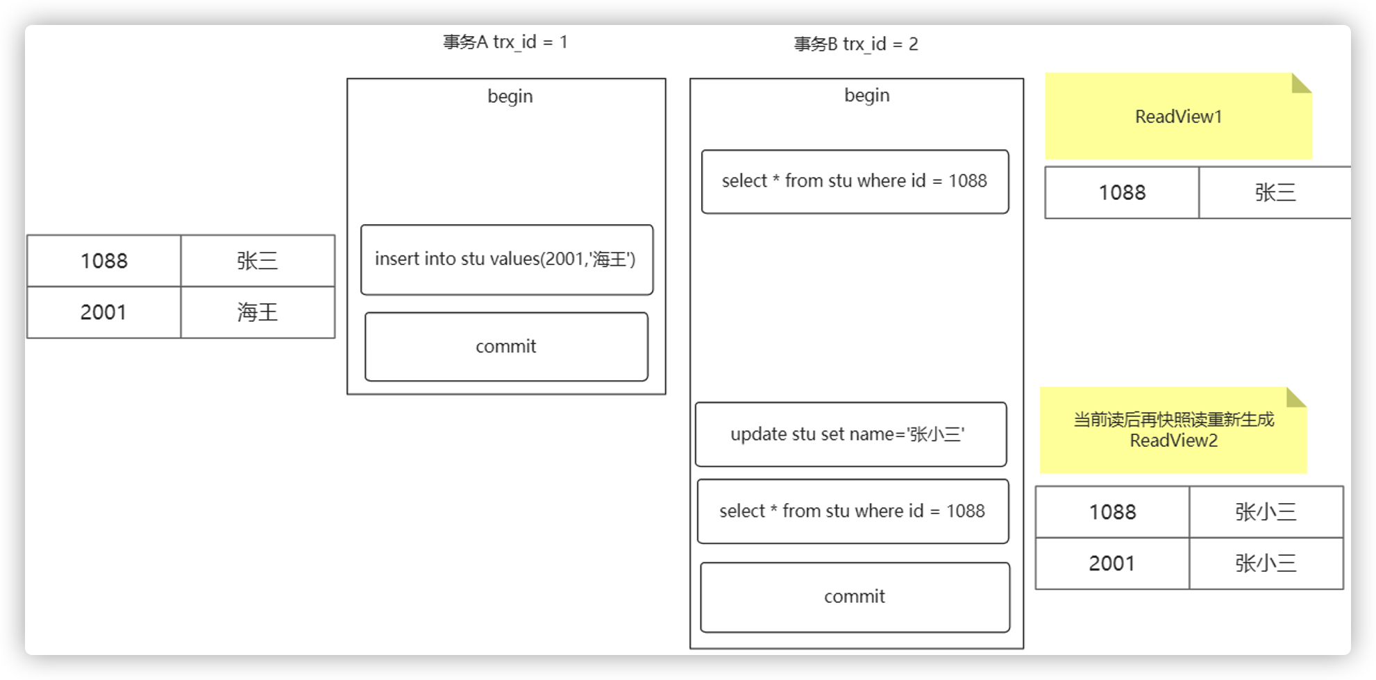 IT老齐架构300讲笔记(030) MySQL MVCC机制