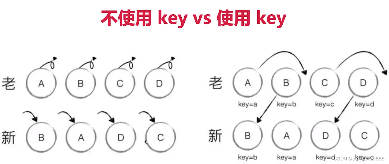 vue的虚拟DOM和diff算法