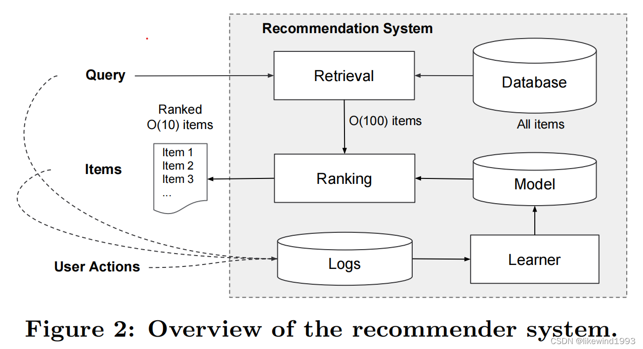 【深度学习推荐系统 理论篇】一、Wide  Deep Learning for Recommender Systems