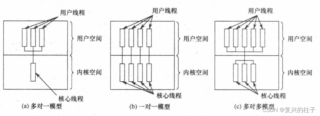 操作系统OS/进程与线程/线程