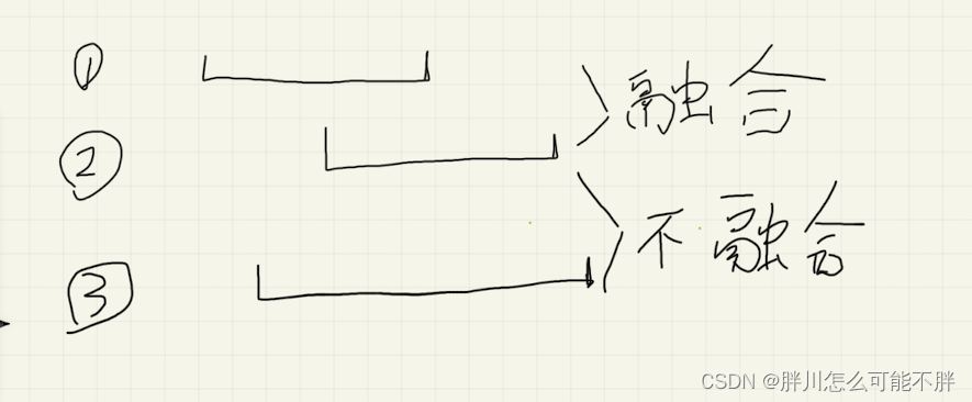 I- yh的线段(2023河南萌新联赛第（四）场：河南大学)