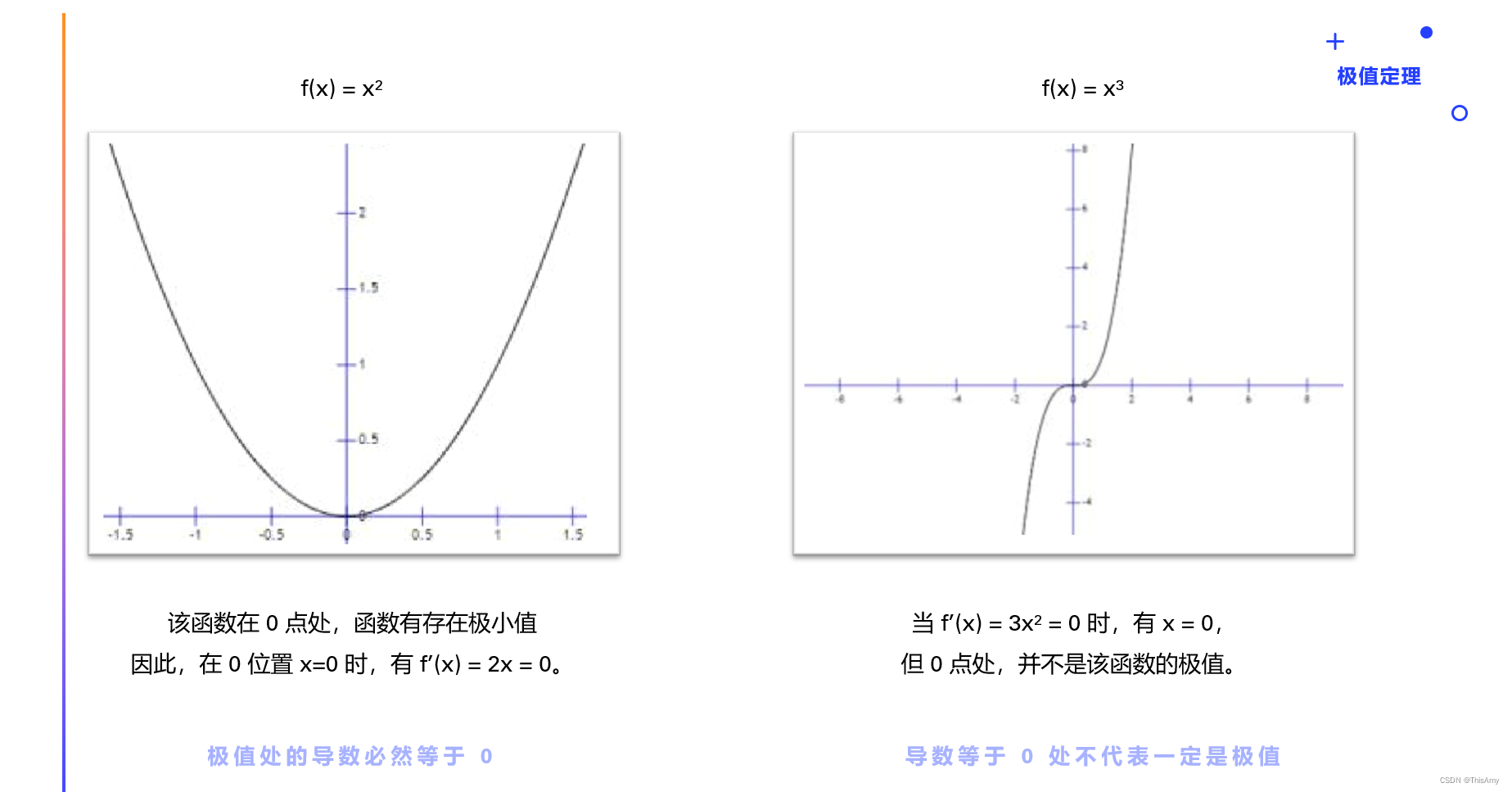 极值定理