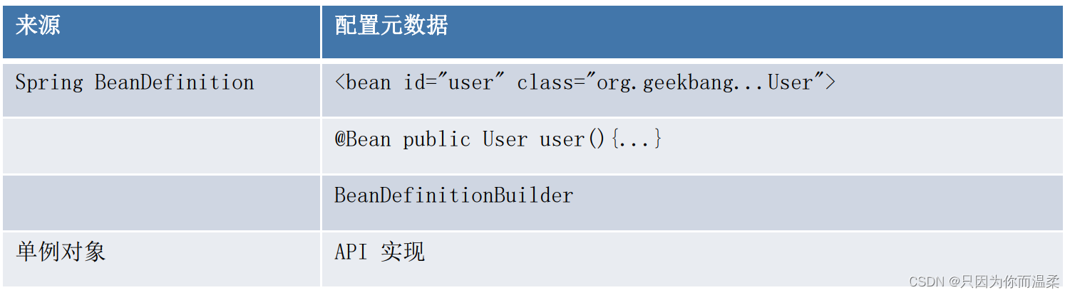 [外链图片转存失败,源站可能有防盗链机制,建议将图片保存下来直接上传(img-JSS4j7qU-1670835429210)(C:\Users\13301\AppData\Roaming\Typora\typora-user-images\image-20221202104519610.png)]