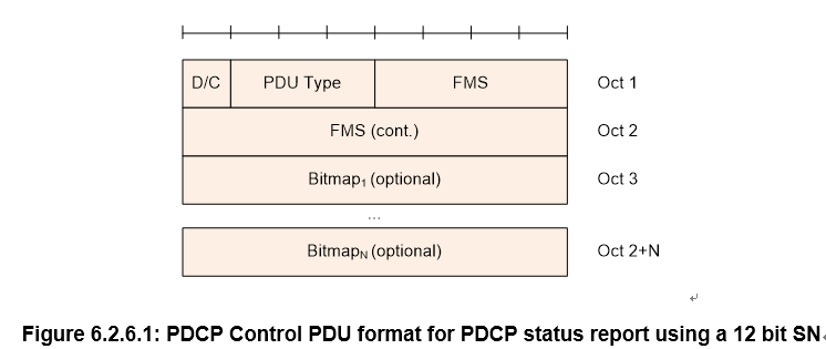 PDCP 功能与基本概念-CSDN博客