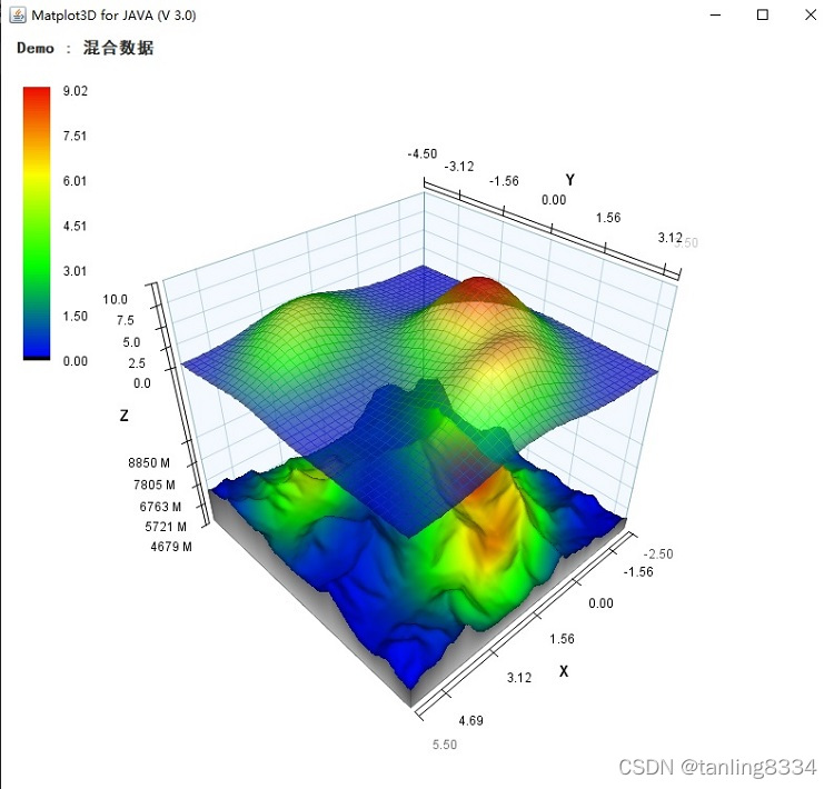 JAVA三维可视化组件:Matplot3D for JAVA(V3.0) 一个纯JAVA开发的科学数据可视化组件包 类似 Python 的 ...