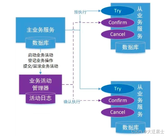 ここに画像の説明を挿入します