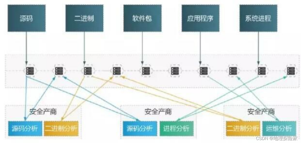 区块链与农业溯源上的利与弊