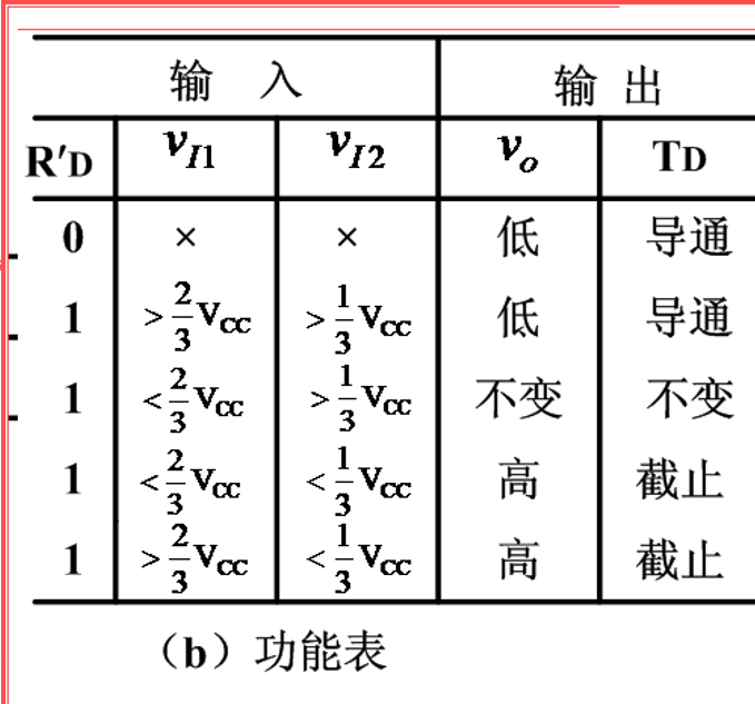 数字电子技术_数电真值表-CSDN博客