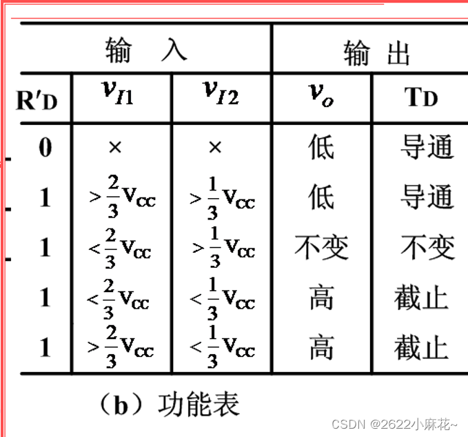 数字电子技术_数电真值表-CSDN博客