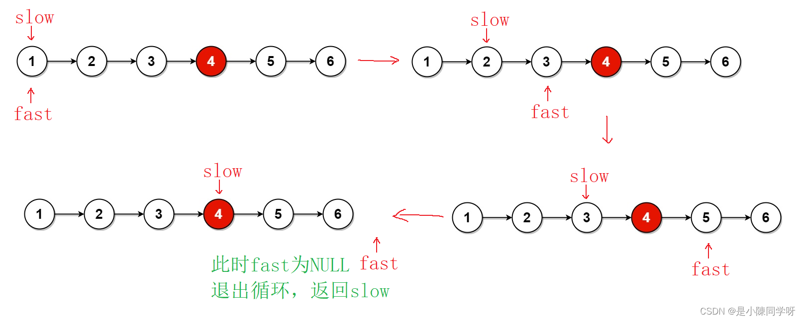 【Leetcode刷题】链表的中间结点和合并两个有序链表