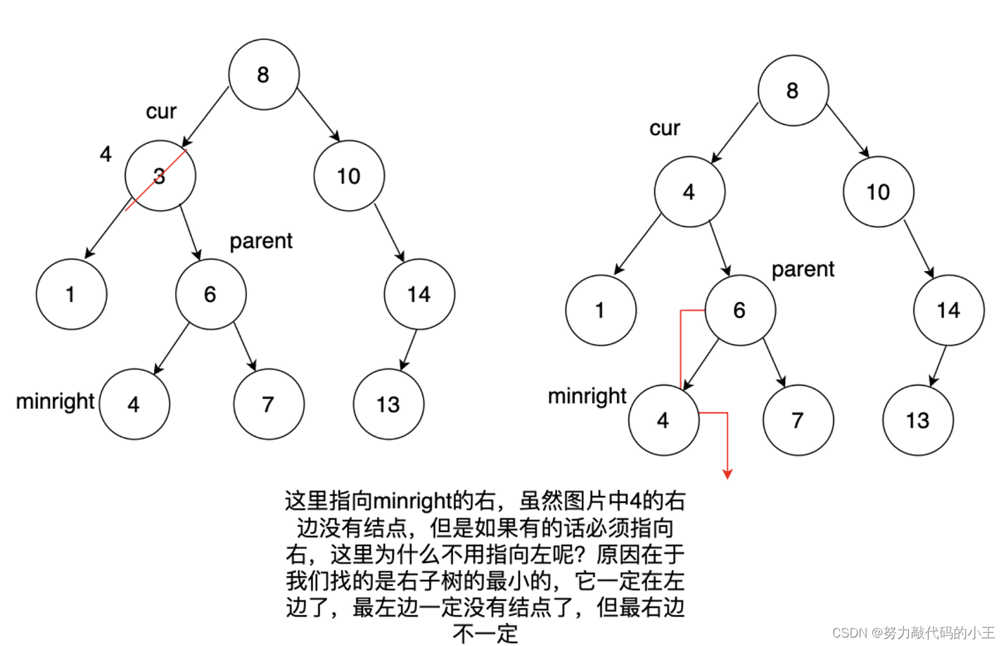 图解二叉搜索树