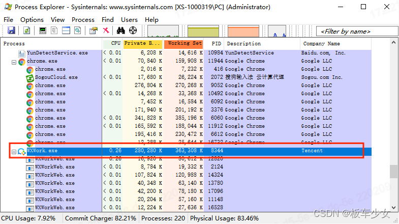 Procexp64 exe грузит процессор