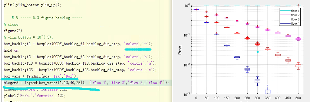 add a legend to a boxplot in MATLAB