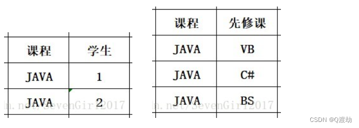 数据库范式理论