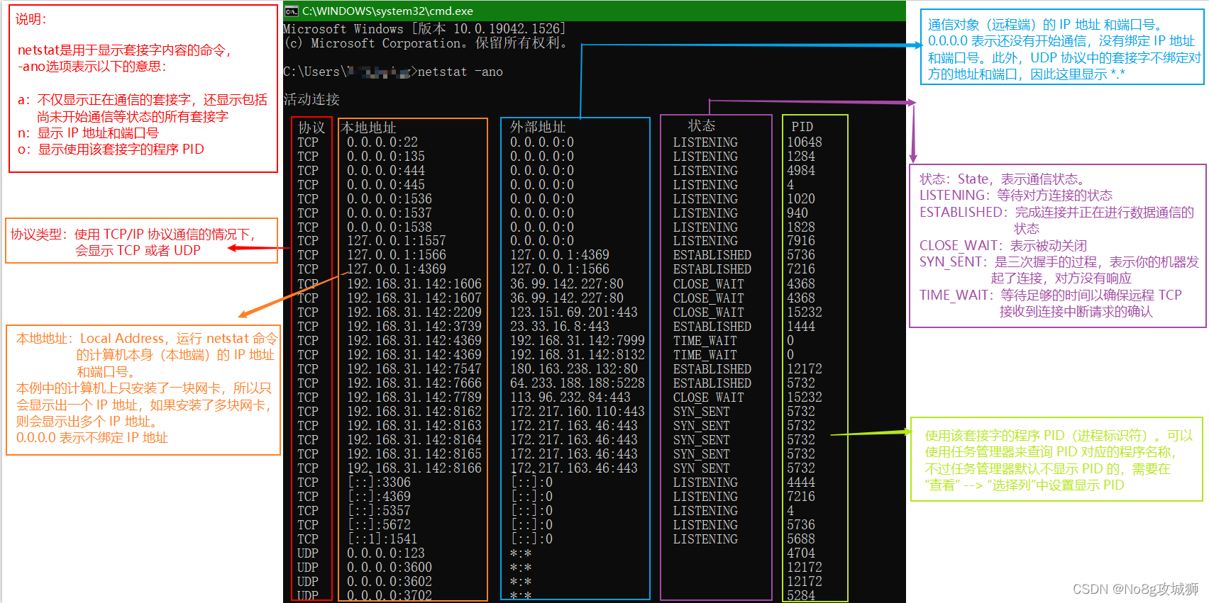 【常用命令】netstat -ano命令图文详细说明