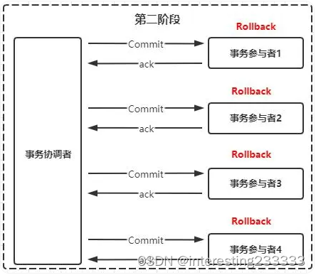 分布式事务-两阶段提交2PC