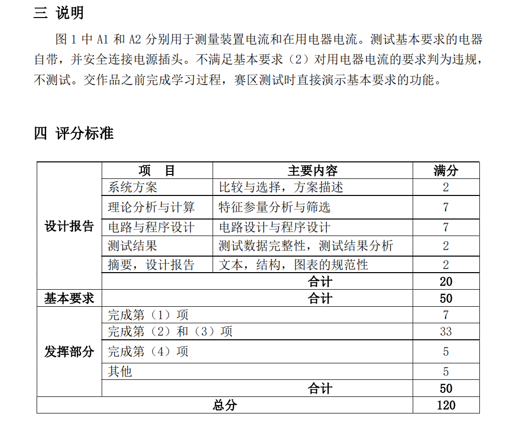 2021全国大学生电子设计大赛题目汇总