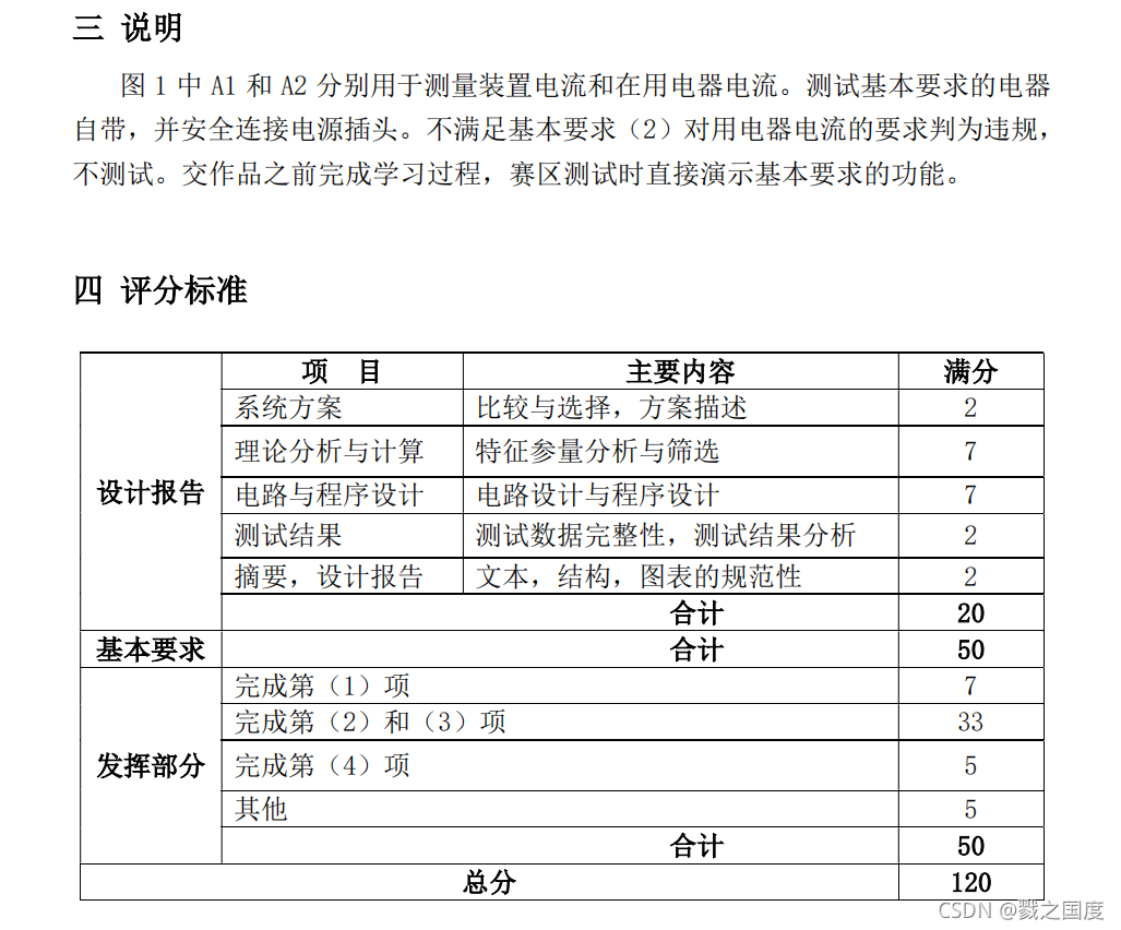 2021全国大学生电子设计大赛题目汇总