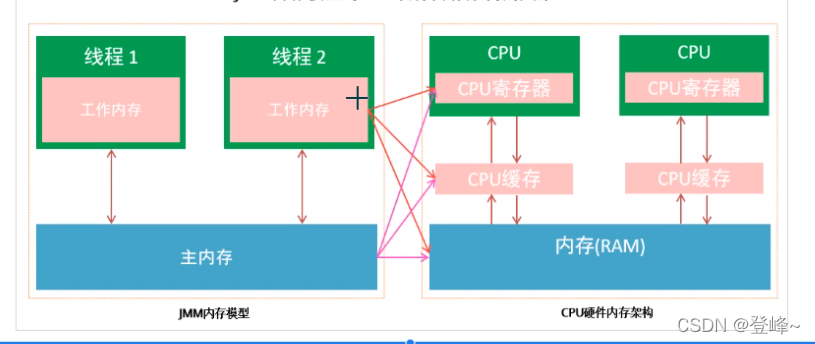 请添加图片描述