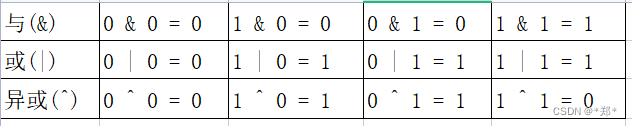 异或运算详解