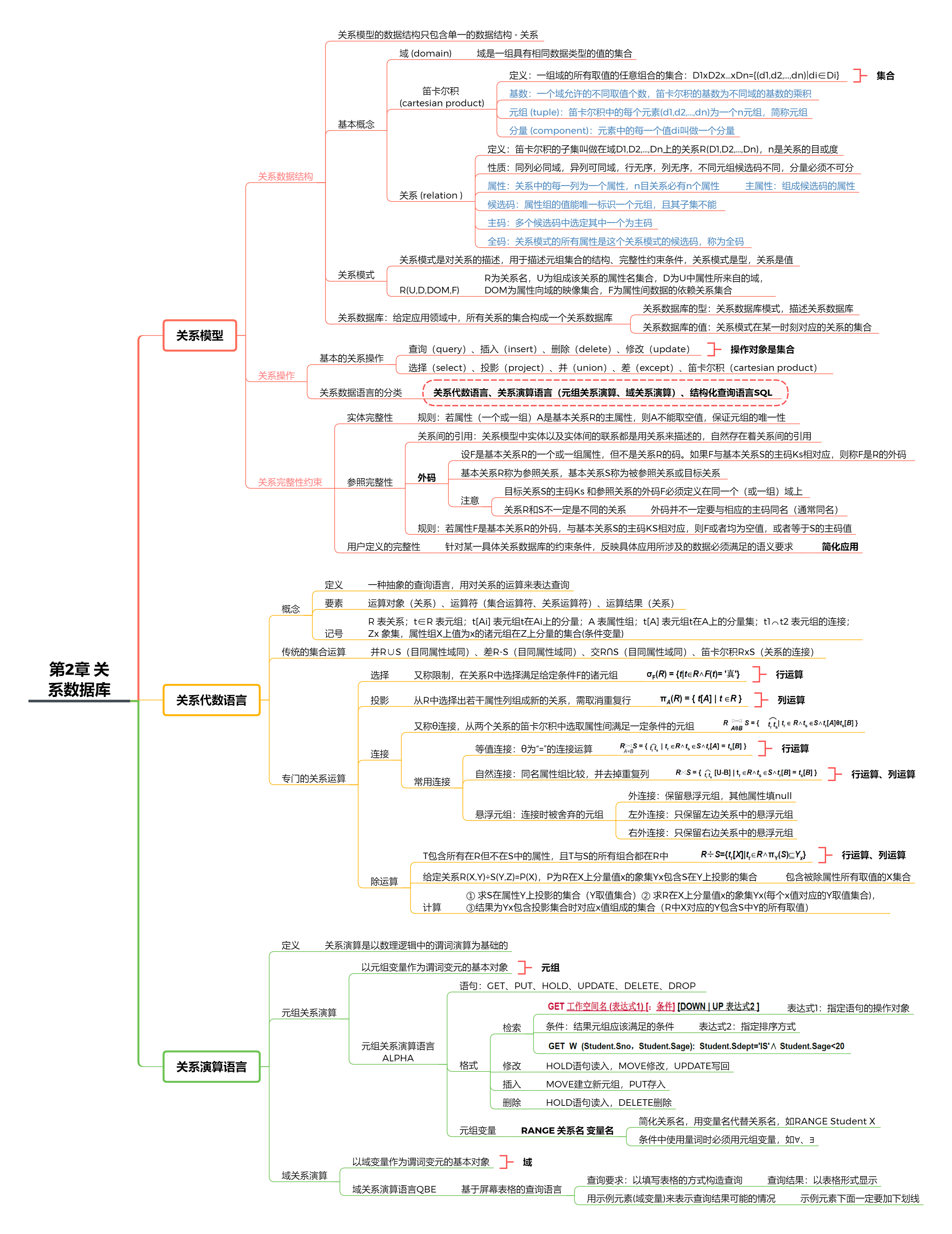 组织学绪论思维导图图片