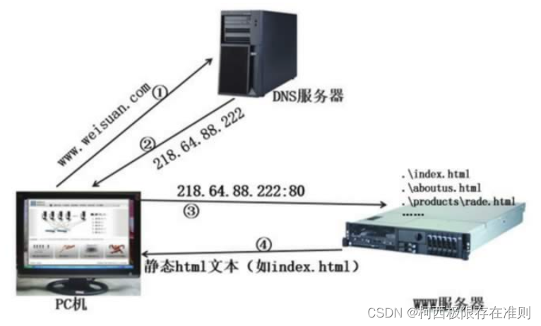 中间件的介绍