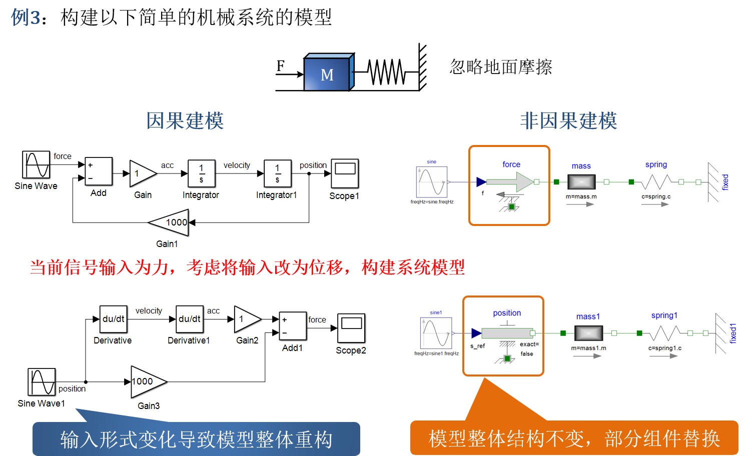 Modelica技术特点及优势_我爱刷碗的博客-CSDN博客