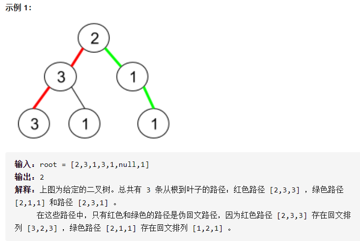 Pseudo back in the LEetcode 1457 binary tree - Programmer Sought