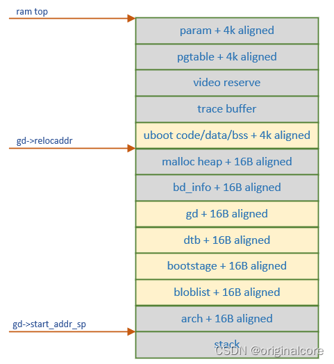 U-boot启动流程[一]_uboot启动流程和架构-CSDN博客