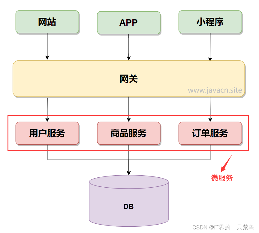 TP-LINK联洲面试题