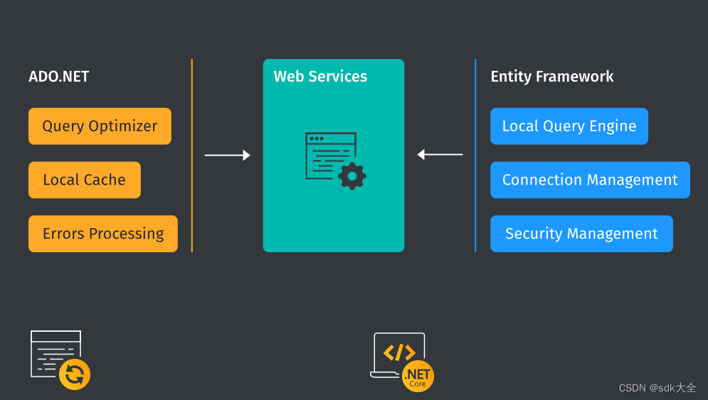 devart ADO.NET Data Providers 2023