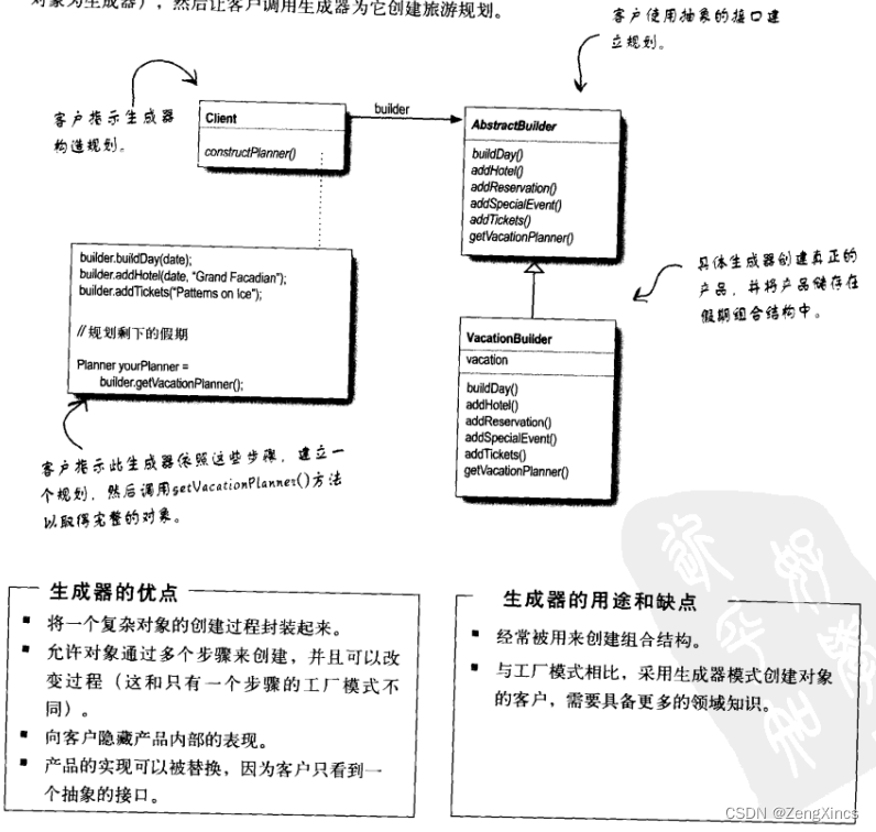 设计模式：生成器模式