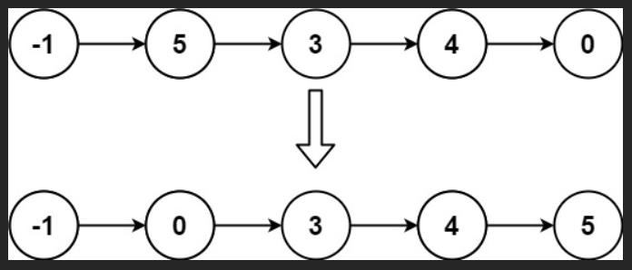 力扣：148. 排序链表（Python3）