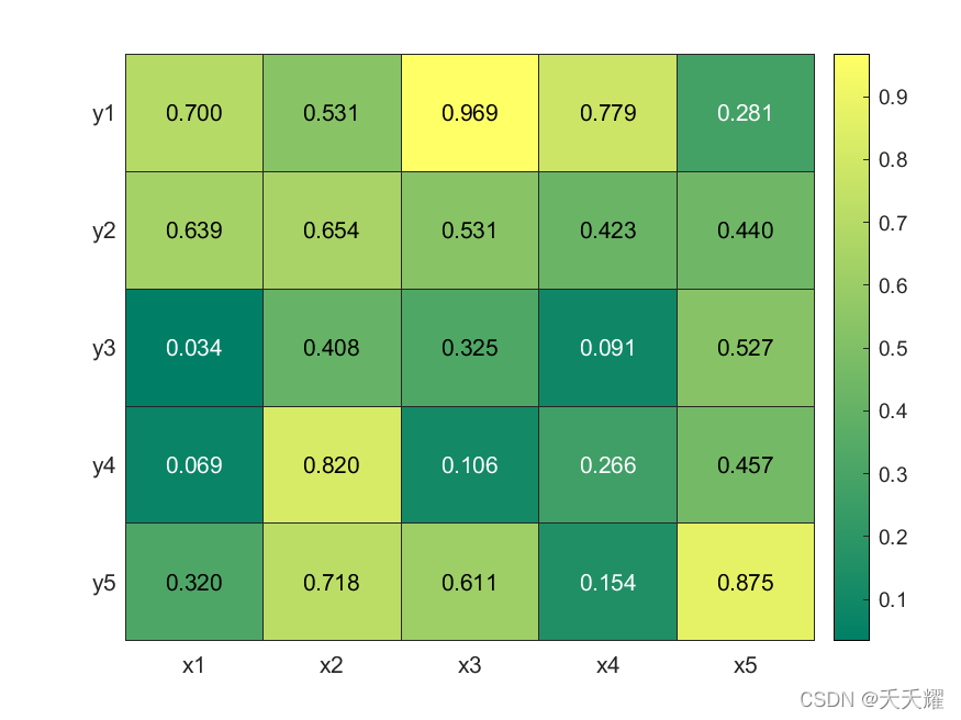 matlab-heatmap图代码_heatmap matlab-CSDN博客