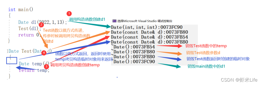 “深入理解C++类默认成员函数：探索构造、析构与复制“