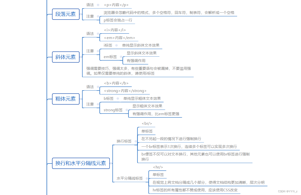 HTML学习笔记图片6