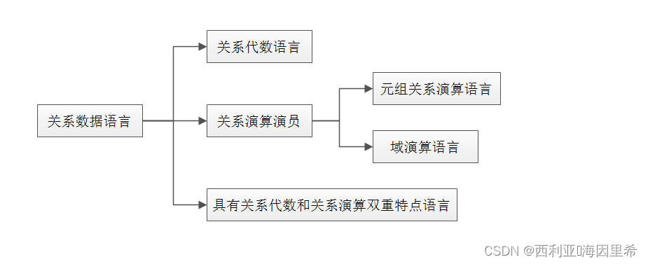 数据库笔记