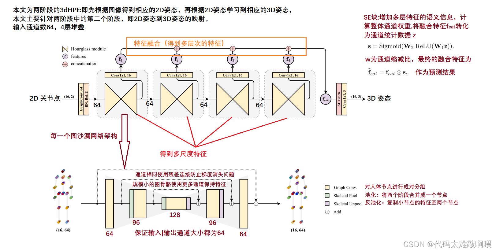 【2021-CVPR-3D人体姿态估计】Graph Stacked Hourglass Networks for 3D Human Pose Estimation