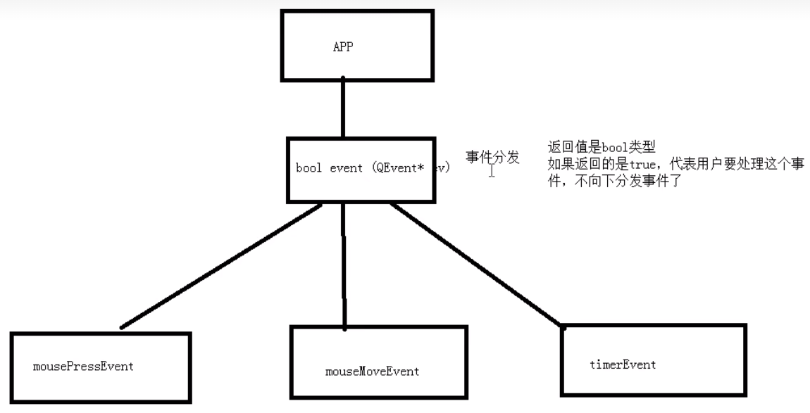 Qt学习笔记