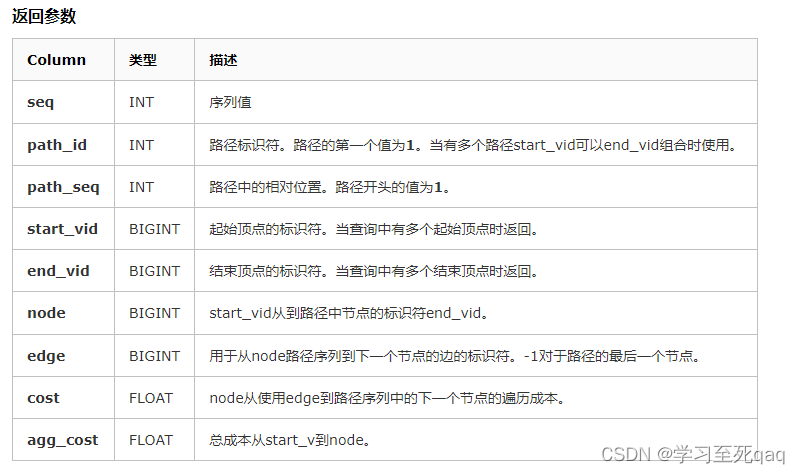 pgrouting连通性分析