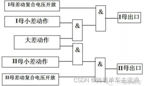 母线差动保护（二）