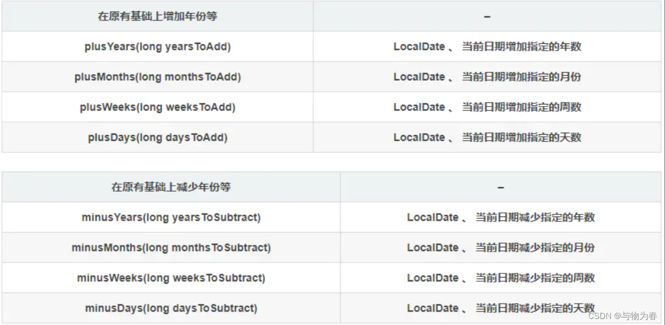 java8-localdate-localdatetime-localtime-instant-localdatetime