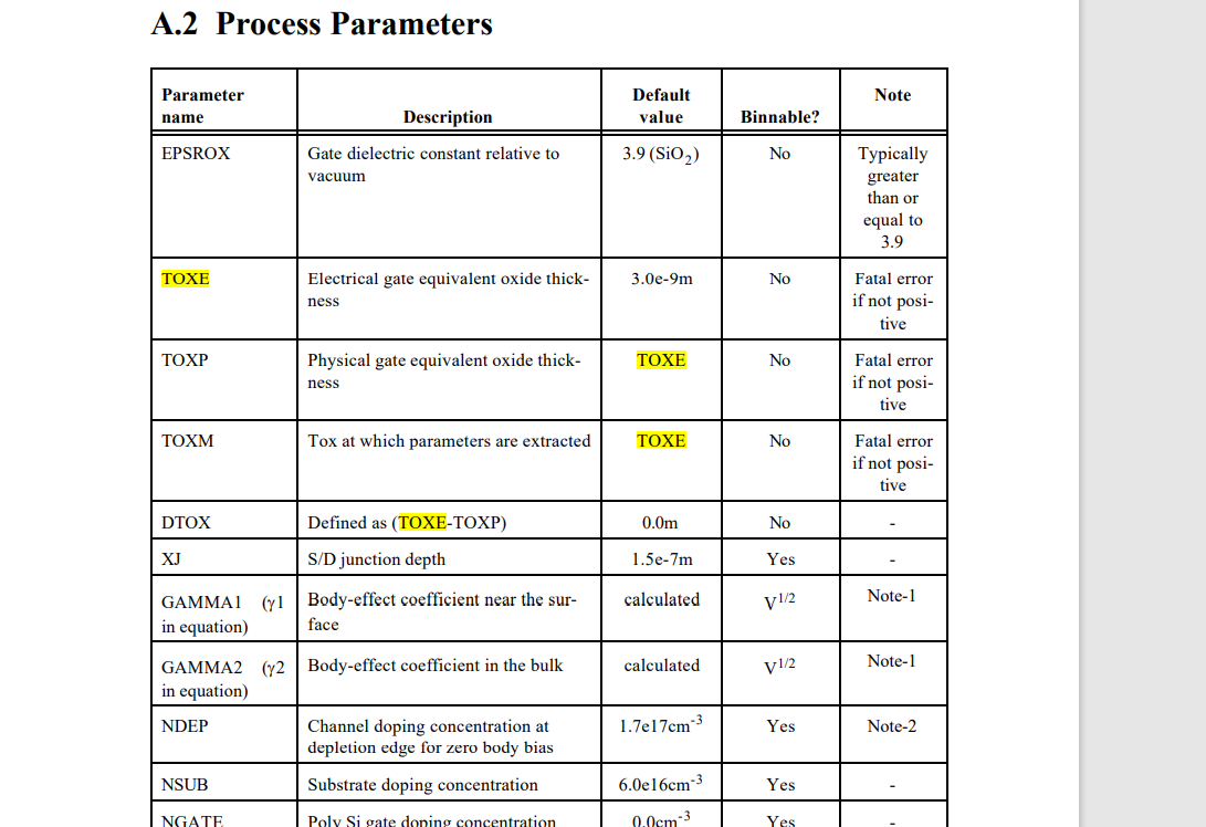 MOS管参数μCox得到的一种方法