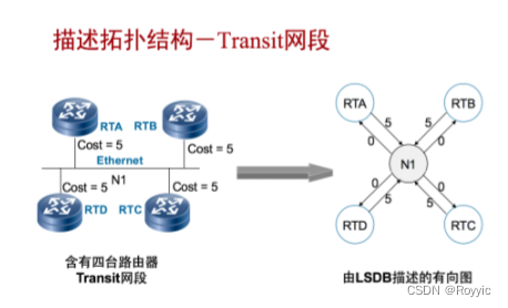 [外链图片转存失败,源站可能有防盗链机制,建议将图片保存下来直接上传(img-lYbI9cUy-1658740354681)(https://gitee.com/royyic/imgblogs/raw/master/blog/202207251704583.png)]