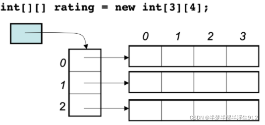 JAVA学习记录2——Java基础